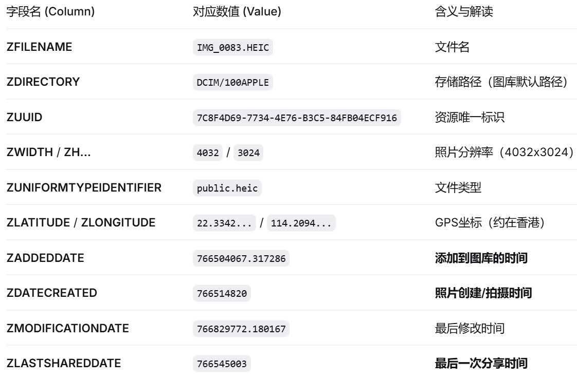 题目分析截图